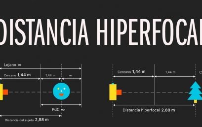 Hiperfocales con Photopills