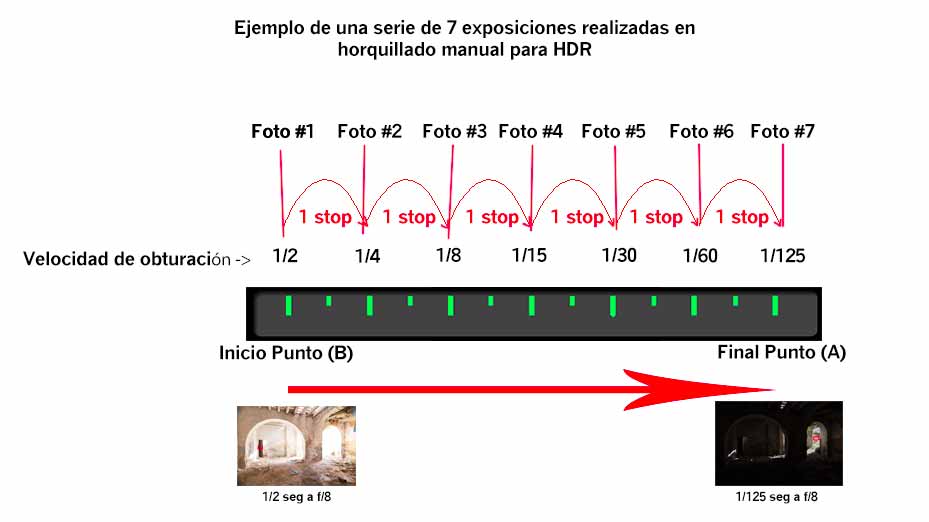 Procedimiento horquillado manual HDR Cursos fotografía Barcelona